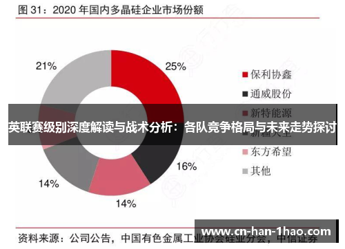 英联赛级别深度解读与战术分析：各队竞争格局与未来走势探讨