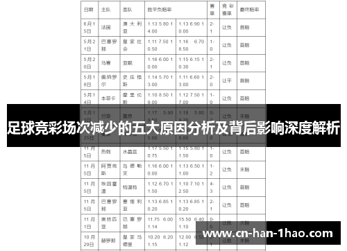 足球竞彩场次减少的五大原因分析及背后影响深度解析