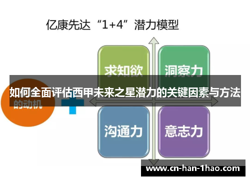 如何全面评估西甲未来之星潜力的关键因素与方法