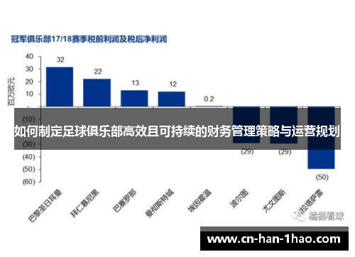 如何制定足球俱乐部高效且可持续的财务管理策略与运营规划