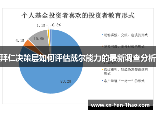 拜仁决策层如何评估戴尔能力的最新调查分析