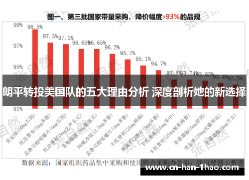朗平转投美国队的五大理由分析 深度剖析她的新选择