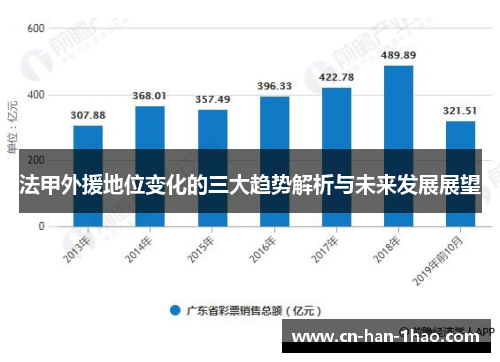 法甲外援地位变化的三大趋势解析与未来发展展望 法甲外援地位变化的三大趋势解析与未来发展展望
