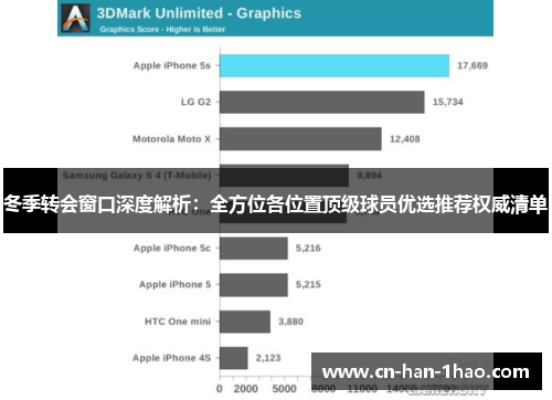 冬季转会窗口深度解析：全方位各位置顶级球员优选推荐权威清单