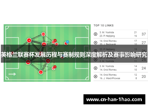 英格兰联赛杯发展历程与赛制规则深度解析及赛事影响研究 英格兰联赛杯发展历程与赛制规则深度解析及赛事影响研究
