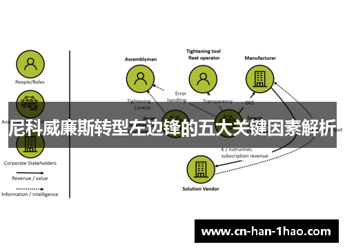 尼科威廉斯转型左边锋的五大关键因素解析