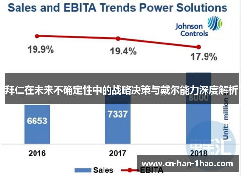 拜仁在未来不确定性中的战略决策与戴尔能力深度解析 拜仁在未来不确定性中的战略决策与戴尔能力深度解析