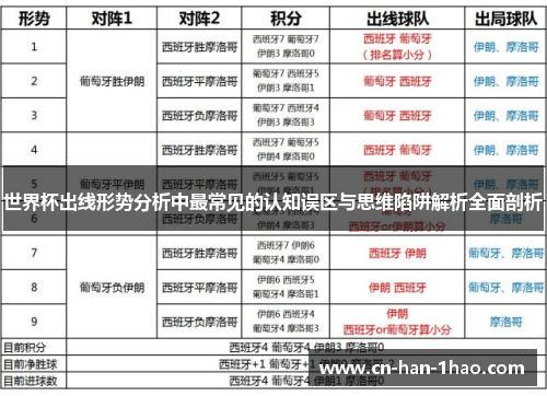 世界杯出线形势分析中最常见的认知误区与思维陷阱解析全面剖析