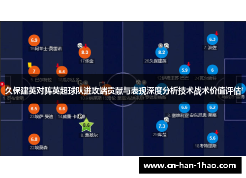 久保建英对阵英超球队进攻端贡献与表现深度分析技术战术价值评估 久保建英对阵英超球队进攻端贡献与表现深度分析技术战术价值评估