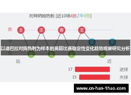 以迪巴拉对阵热刺为样本的英超比赛稳定性变化趋势观察研究分析 以迪巴拉对阵热刺为样本的英超比赛稳定性变化趋势观察研究分析