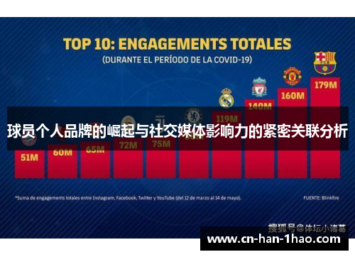 球员个人品牌的崛起与社交媒体影响力的紧密关联分析