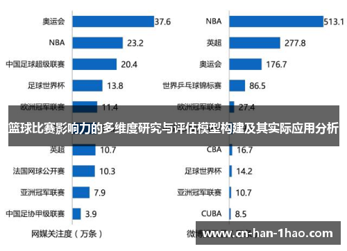篮球比赛影响力的多维度研究与评估模型构建及其实际应用分析