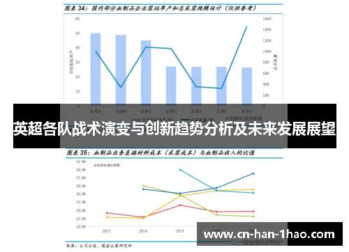 英超各队战术演变与创新趋势分析及未来发展展望 英超各队战术演变与创新趋势分析及未来发展展望