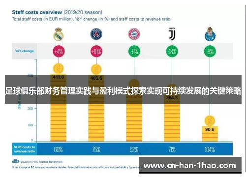 足球俱乐部财务管理实践与盈利模式探索实现可持续发展的关键策略 足球俱乐部财务管理实践与盈利模式探索实现可持续发展的关键策略