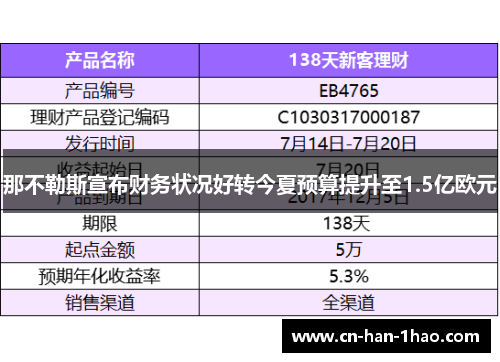 那不勒斯宣布财务状况好转今夏预算提升至1.5亿欧元 那不勒斯宣布财务状况好转今夏预算提升至1.5亿欧元