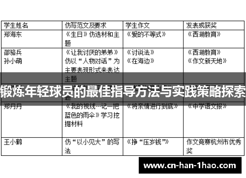 锻炼年轻球员的最佳指导方法与实践策略探索 锻炼年轻球员的最佳指导方法与实践策略探索